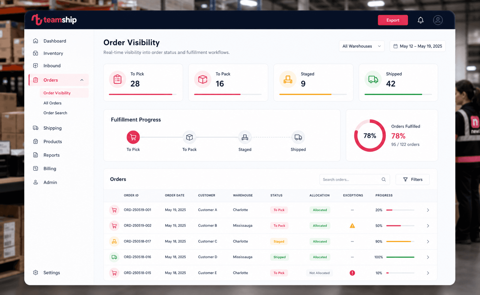 Polished Teamship order visibility dashboard showing pick pack stage and ship status