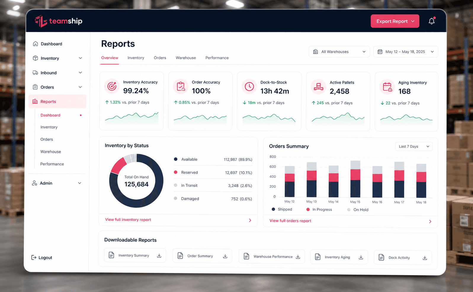 Polished Teamship reporting dashboard showing inventory accuracy and warehouse performance metrics